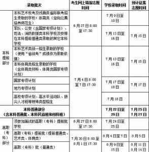 2021高考报志愿时间和截止时间?