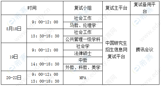 2020研究生考研复试什么时候开始?