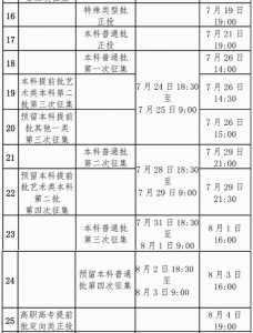 广西高考报名截止时间2023