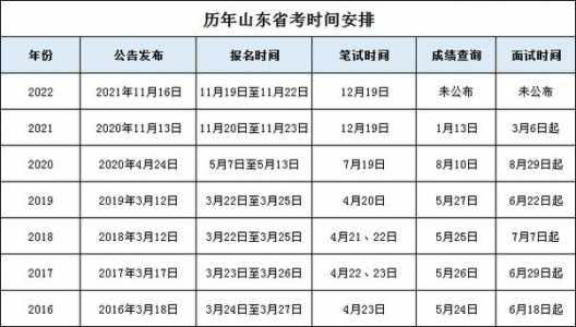 山东省考公务员时间