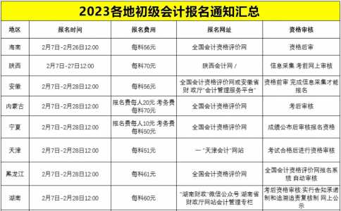 2023会计报名考试时间表