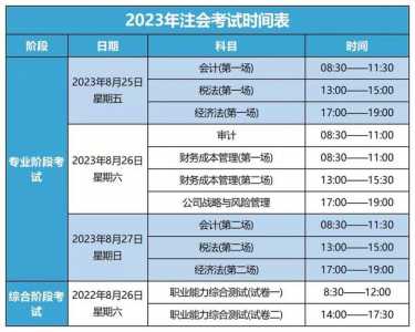 初会报名时间2023年上半年具体时间