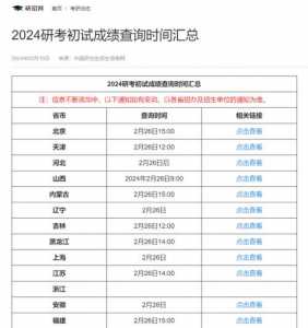 2024考研分数什么时候公布