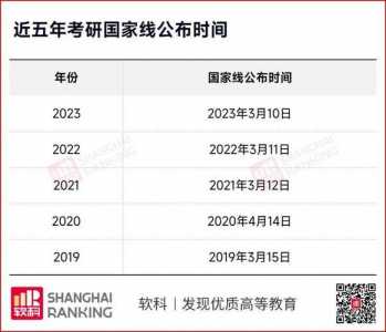 2024年考研出成绩的具体时间