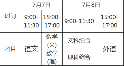 安徽省2022年春季高考填志愿推迟了吗