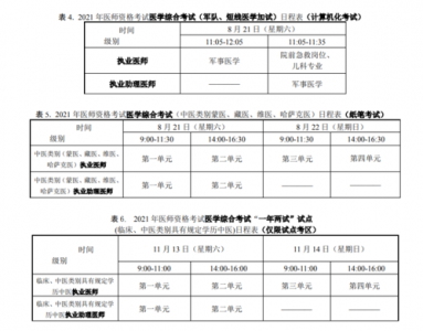 医师技能考试成绩什么时候出来?