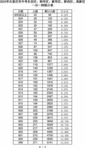 石家庄2023年中考满分多少