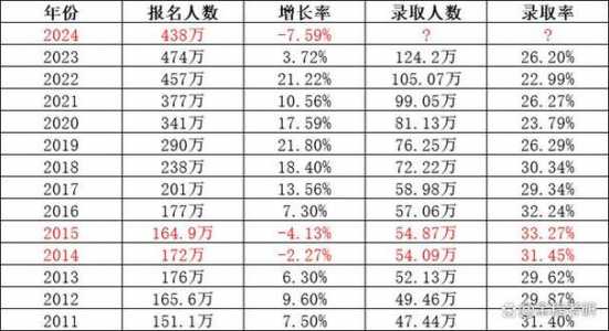 2024考研英语一国家线会降吗