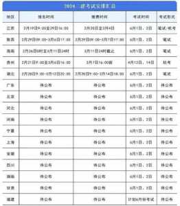 2021年二级建造师考试报名时间是什么时候?