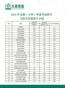 2023年单招过了可以不去高中学校吗