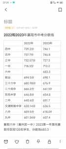 贵州遵义2023中考政策最新