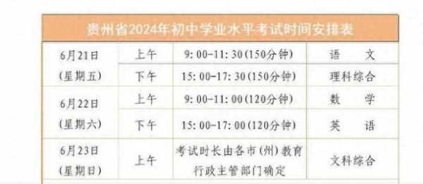 2023年教育局中考新政策有哪些?