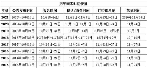 国考一般考试时间是几月份