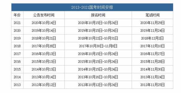 国考是每年几月份