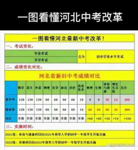 2023年石家庄中考总分多少分