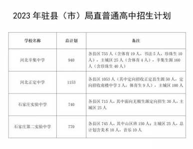 石家庄中考总分多少2020中考总分多少