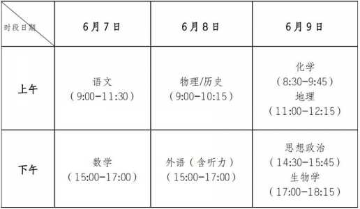 春季高考广东省录取分数线