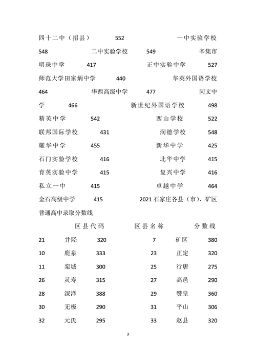 2021石家庄中考录取分数线