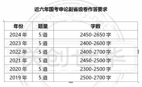 2024年国考试题难吗