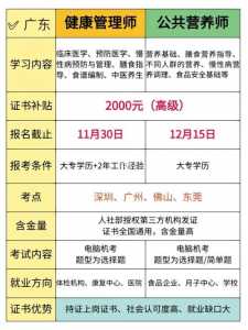 2022年黑龙江健康管理师考试时间