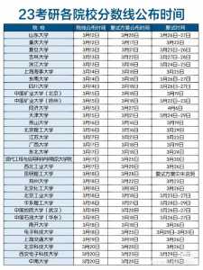 2023年考研成绩什么时候出分数线是多少