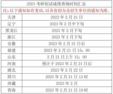 2023年考研成绩什么时候出来?