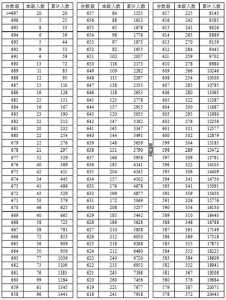 2024年新高考政策解读