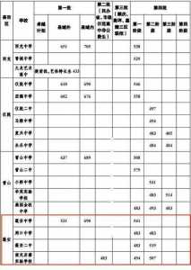 四川2021中考加分政策