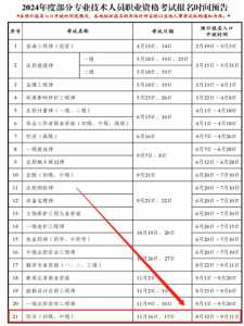 2024年中级职称报名时间