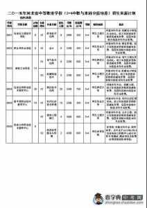 威海2021年中考3十4分数线