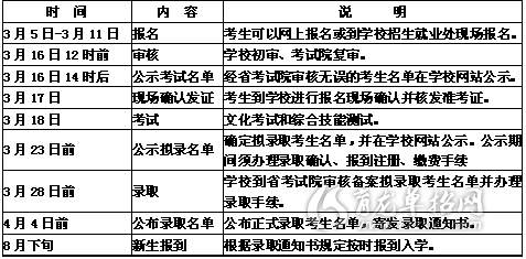 江西单招什么时候开始报名呢?