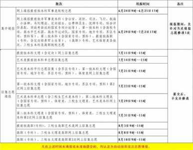 江西高考报名时间2023年