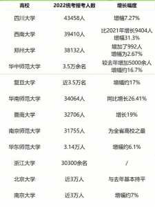 2022年考研人数和录取人数统计