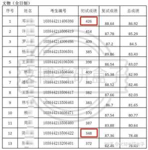 2022年研究生报考人数