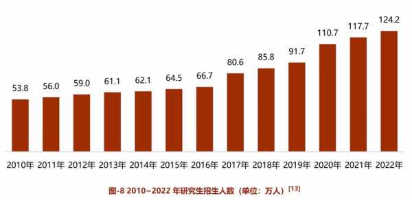 考研报考人数历年