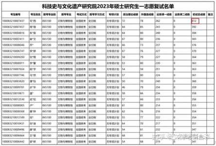 2022考研报名人数和录取人数