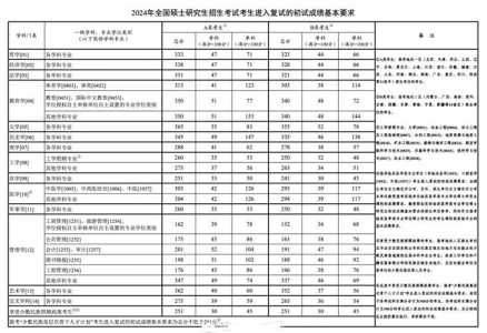 考研国家线是多少分