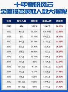 2024年考研报名人数