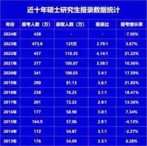 今年考研报名有多少人