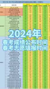 2022年江苏学业水平合格性考试语数英多少分及格满分多少