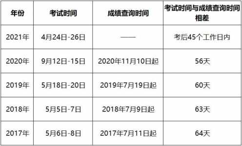 助理技能考试后什么时候出成绩