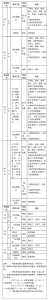 2012年河南省机关事业单位工勤技能岗位考试成绩查询时间