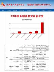 2024年河南省政府办公厅文印中心招聘11人公告