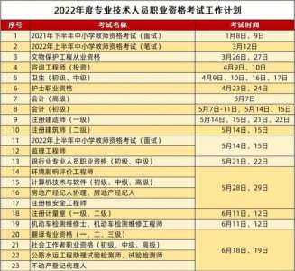 2023年职业资格考试报名时间