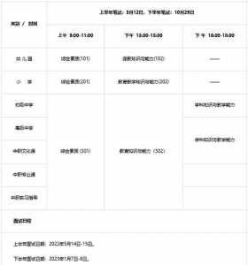 肺功能资格证考试报名时间是什么时候?