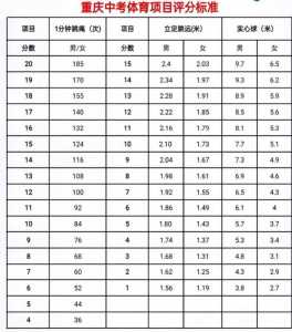 重庆2023年中考改革最新方案，重庆2023年中考改革最新方案及答案