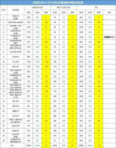 2023年中考真的实现100%分配到普通高中吗?