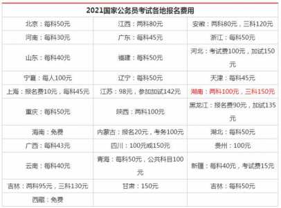 考一次国家公务员需要多少费用