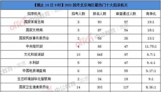 2021国考报名费多少钱?