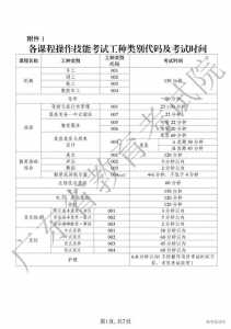 2022年医师技能考试什么时候出成绩